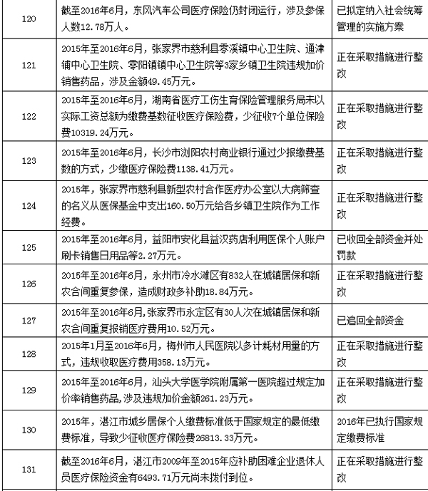 嘉兴最新个人医保套取现金技巧方法分析(最方便真实的嘉兴个人医保套取现金技巧
方法)