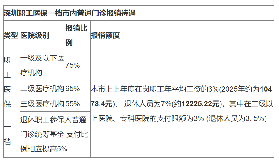 嘉兴最新深圳医保24小时咨询电话方法分析(最方便真实的嘉兴深圳医保24小时咨询电话是多少方法)