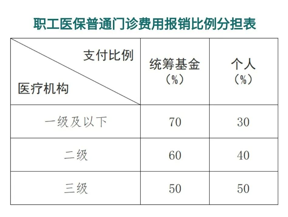 嘉兴最新医保卡每月打入多少钱方法分析(最方便真实的嘉兴北京医保卡每月打入多少钱方法)