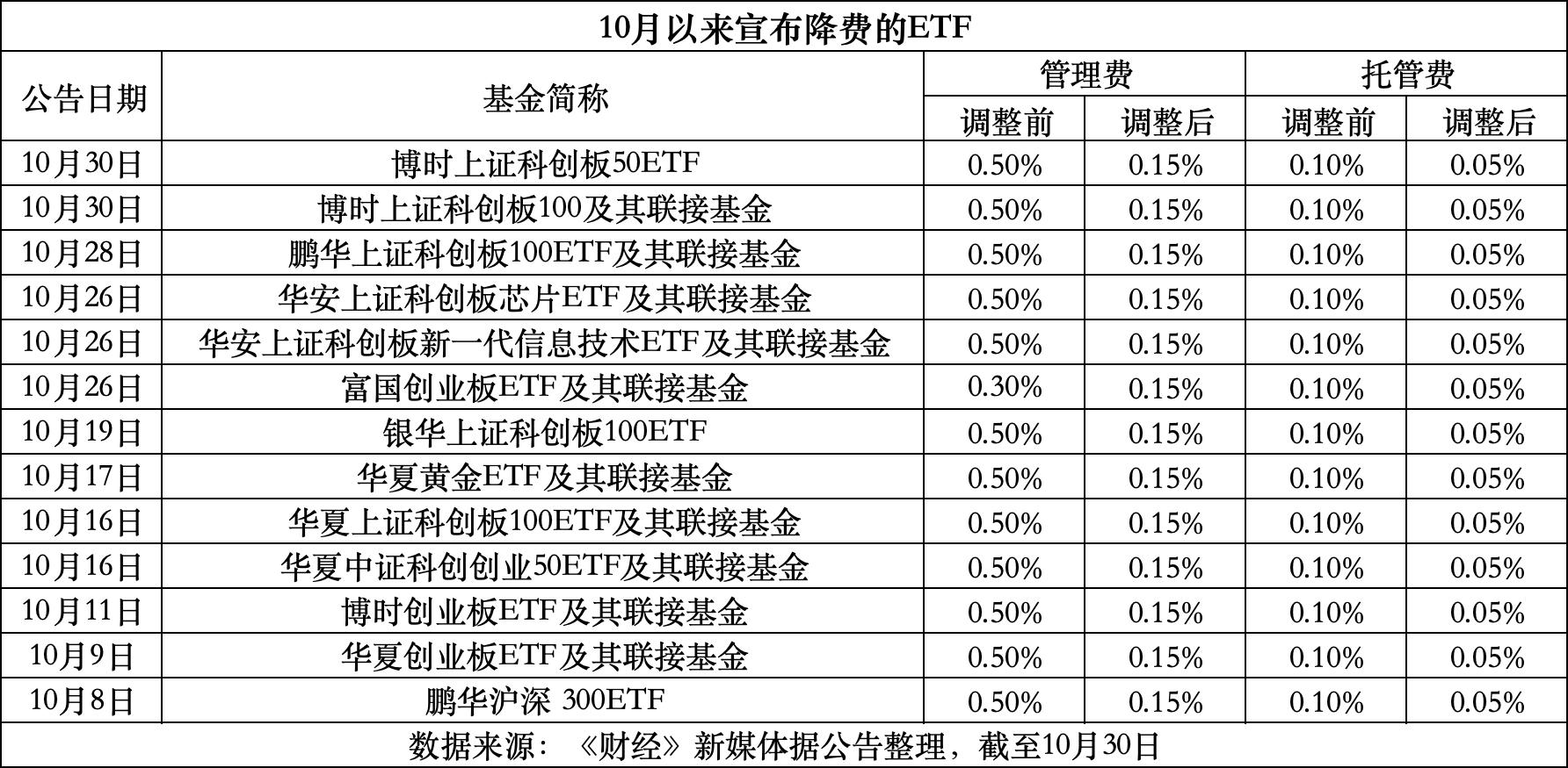 嘉兴最新费率1.5%是多少钱方法分析(最方便真实的嘉兴费率146%是多少方法)