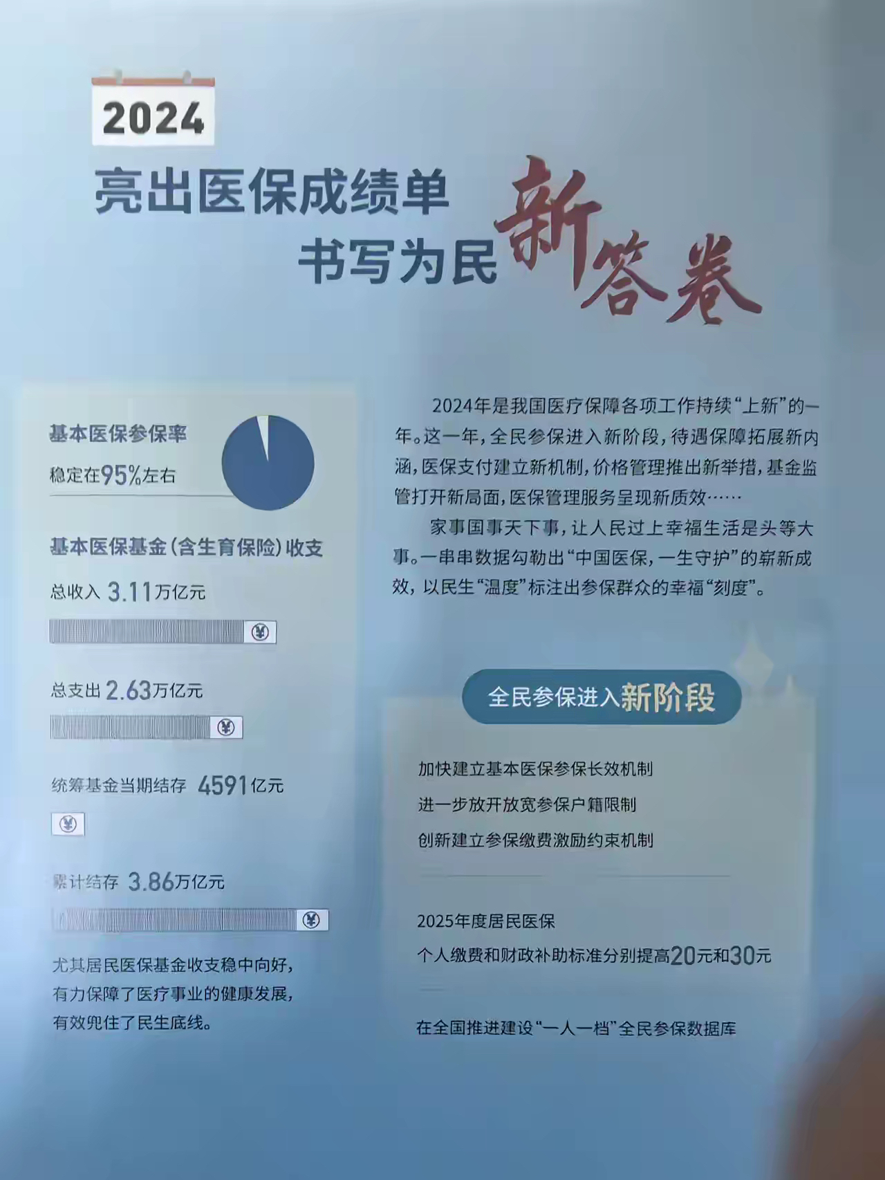 嘉兴最新医保报销85%怎么算方法分析(最方便真实的嘉兴医保报销85%具体计算方法)