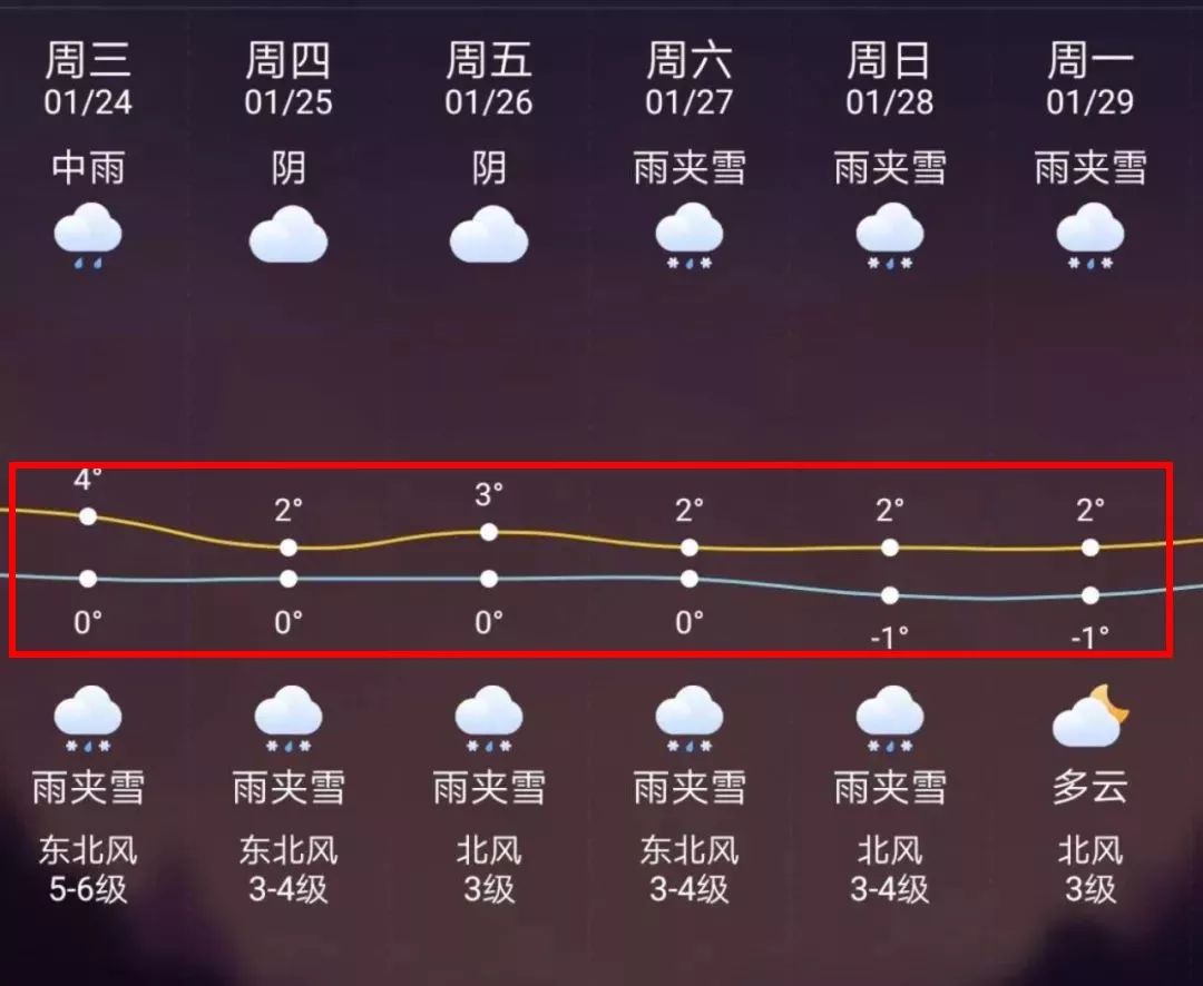 嘉兴最新上海24小时天气预报方法分析(最方便真实的嘉兴天气预报24小时详情软件方法)
