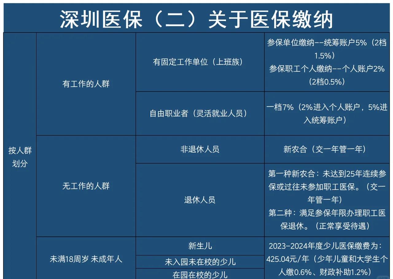 嘉兴最新深圳医保提取方法分析(最方便真实的嘉兴深圳医保提取秒到嶶新qw413612兑现钱来方法)