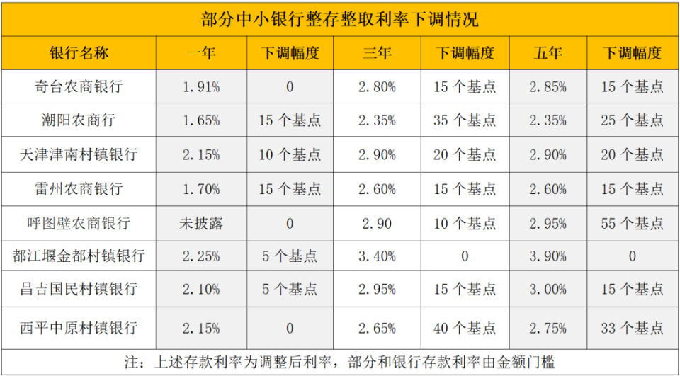 详细阅读:嘉兴最新亿联银行6%存款规则方法分析(最方便真实的嘉兴亿联银行的存款利息是多少方法) 嘉兴最新亿联银行6%存款规则方法分析(最方便真实的嘉兴亿联银行的存款利息是多少方法)