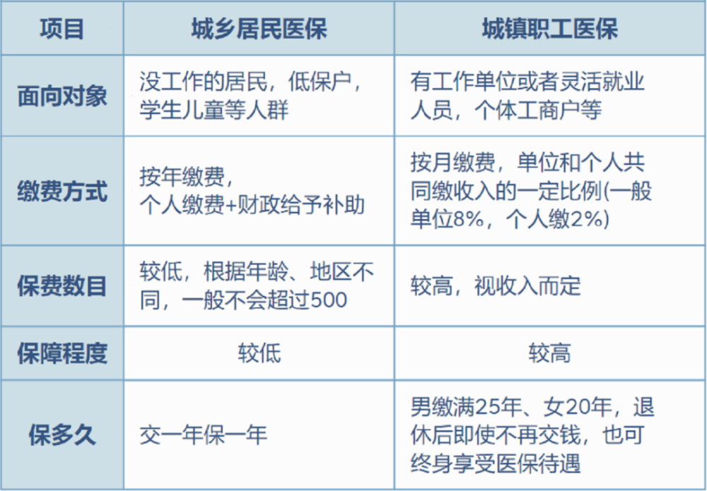 嘉兴最新灵活就业医保8%和5%区别方法分析(最方便真实的嘉兴灵活就业医保6%和9%的区别方法)